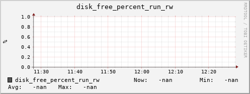 metis12 disk_free_percent_run_rw