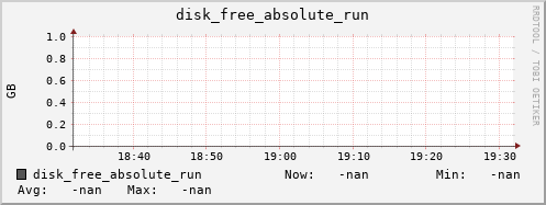 metis13 disk_free_absolute_run