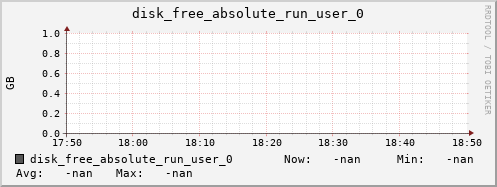 metis13 disk_free_absolute_run_user_0