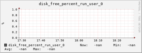 metis13 disk_free_percent_run_user_0