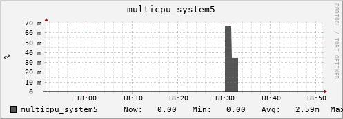 metis13 multicpu_system5