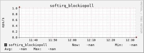 metis13 softirq_blockiopoll