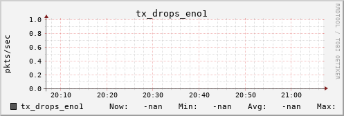 metis13 tx_drops_eno1