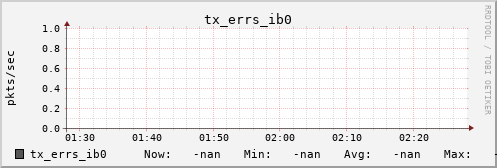 metis13 tx_errs_ib0