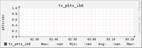 metis13 tx_pkts_ib0