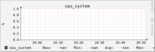 metis13 cpu_system