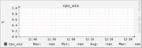 metis13 cpu_wio