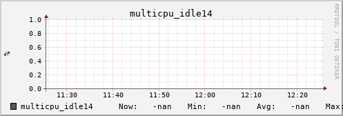 metis13 multicpu_idle14