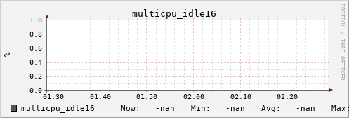 metis13 multicpu_idle16