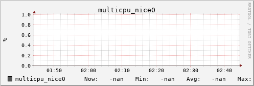 metis13 multicpu_nice0