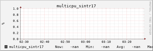 metis13 multicpu_sintr17