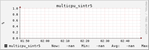 metis13 multicpu_sintr5