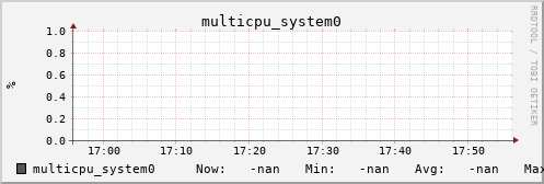metis13 multicpu_system0