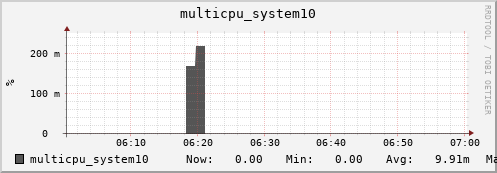 metis13 multicpu_system10