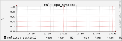 metis13 multicpu_system12