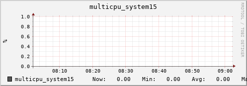 metis13 multicpu_system15