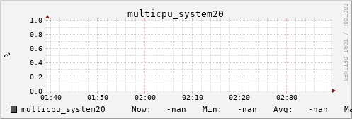 metis13 multicpu_system20