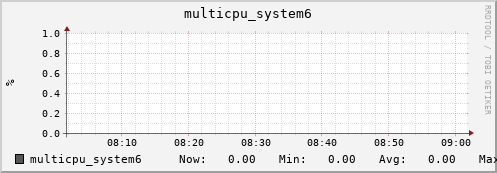 metis13 multicpu_system6
