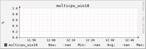 metis13 multicpu_wio18