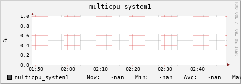 metis13 multicpu_system1