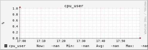 metis13 cpu_user