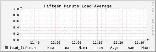 metis13 load_fifteen