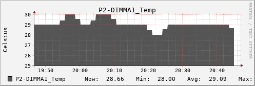 metis13 P2-DIMMA1_Temp