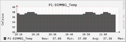 metis13 P1-DIMMB1_Temp