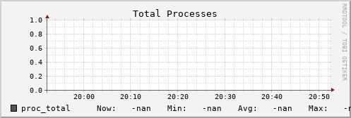 metis13 proc_total