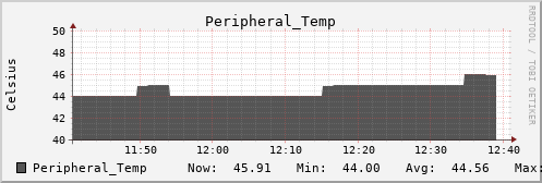 metis13 Peripheral_Temp