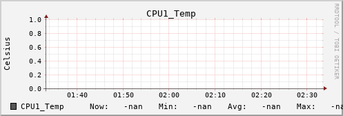 metis13 CPU1_Temp