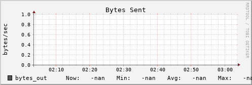 metis13 bytes_out