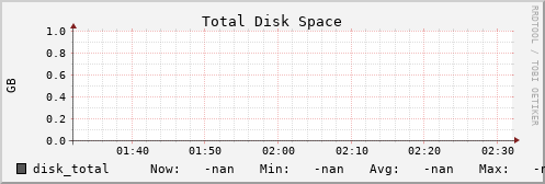 metis13 disk_total