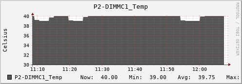 metis14 P2-DIMMC1_Temp