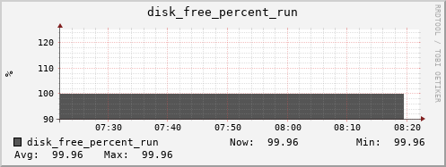 metis14 disk_free_percent_run