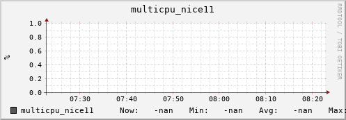 metis14 multicpu_nice11