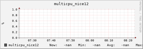 metis14 multicpu_nice12