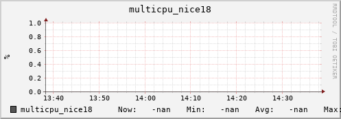 metis14 multicpu_nice18