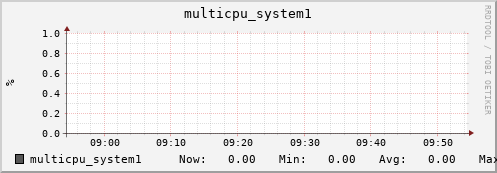 metis14 multicpu_system1