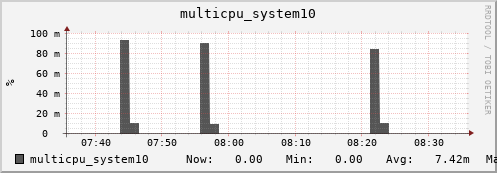 metis14 multicpu_system10