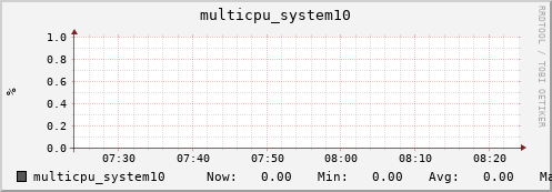 metis14 multicpu_system10