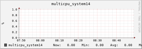 metis14 multicpu_system14
