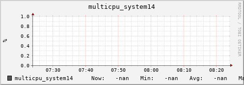 metis14 multicpu_system14