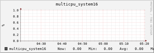 metis14 multicpu_system16
