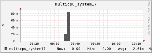 metis14 multicpu_system17