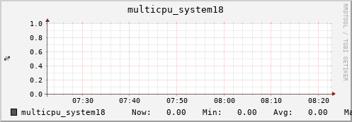 metis14 multicpu_system18