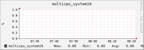 metis14 multicpu_system19