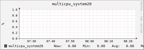 metis14 multicpu_system20