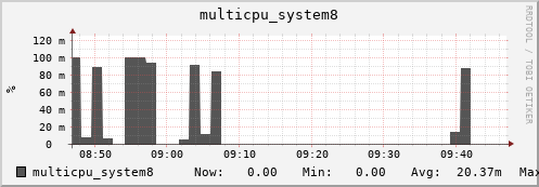 metis14 multicpu_system8