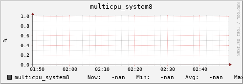 metis14 multicpu_system8